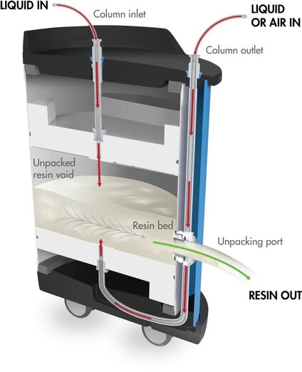 artist's rendering of internal design of large scale OPUS pre-packed column