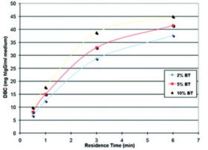 CaptivA® Protein A Affinity Resin