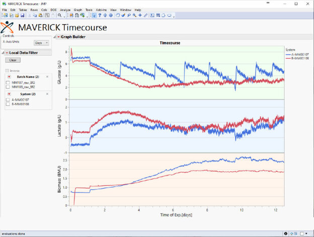 MAVERICK In-line Critical Process Parameter Monitoring