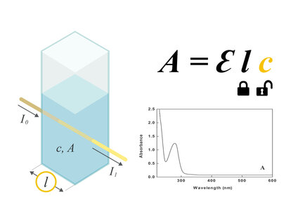 Diagram illustrating traditional UV‑visible spectroscopy, showing light absorbance through a sample and corresponding absorbance spectrum.