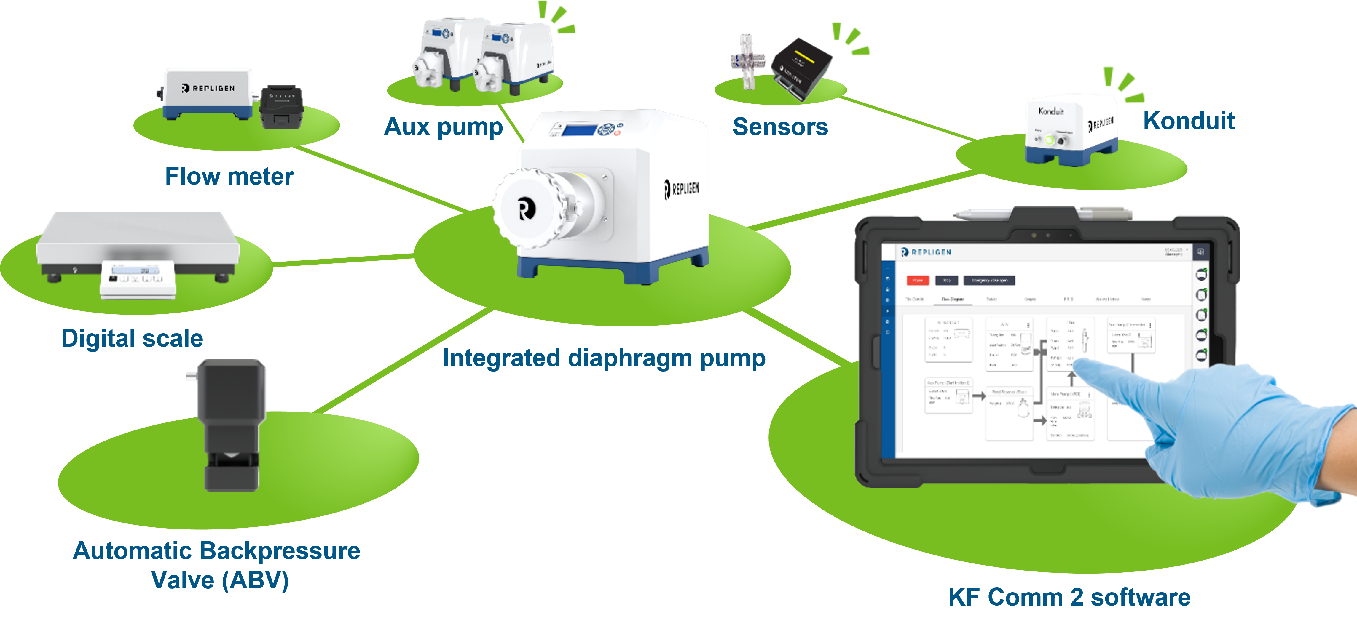 KrosFlo® FS TFF Systems | Flat Sheet Tangential Flow Filtration Systems ...