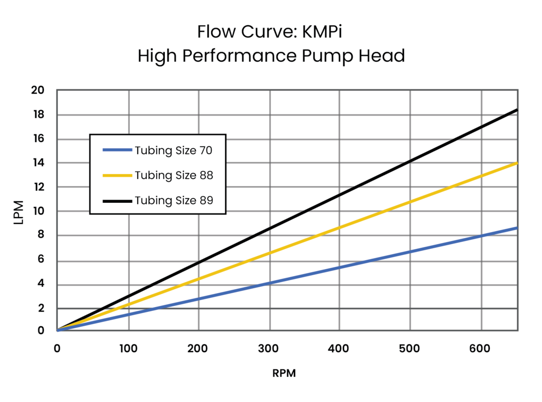 KrosFlo® KMPi Tangential Flow Filtration (TFF) Systems | Repligen