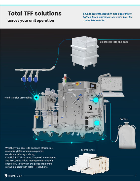 KrosFlo® RS TFF Systems Brochure