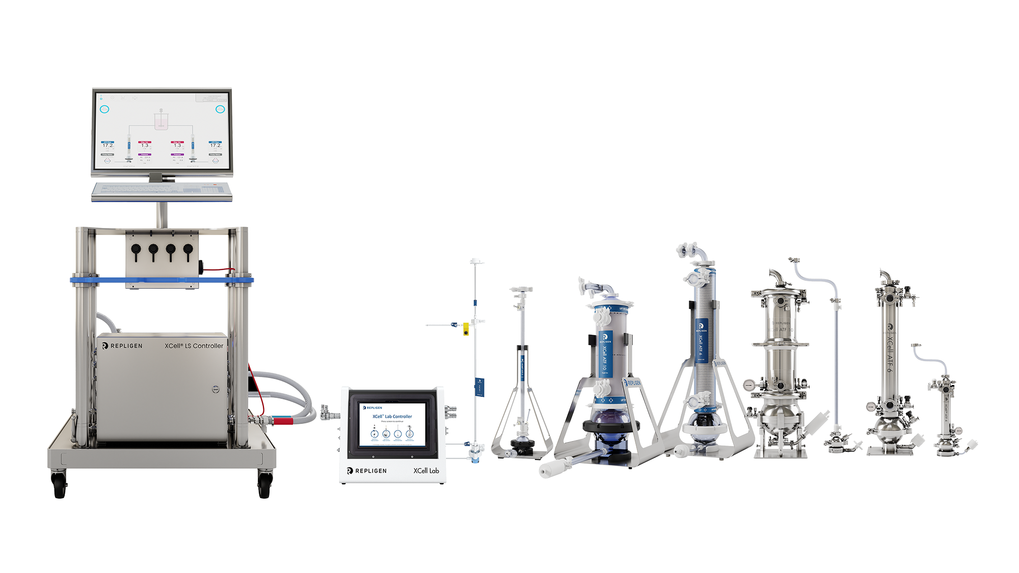 Repligen XCell ATF System family including Lab and LS controllers with single-use and stainless steel devices for upstream process intensification.