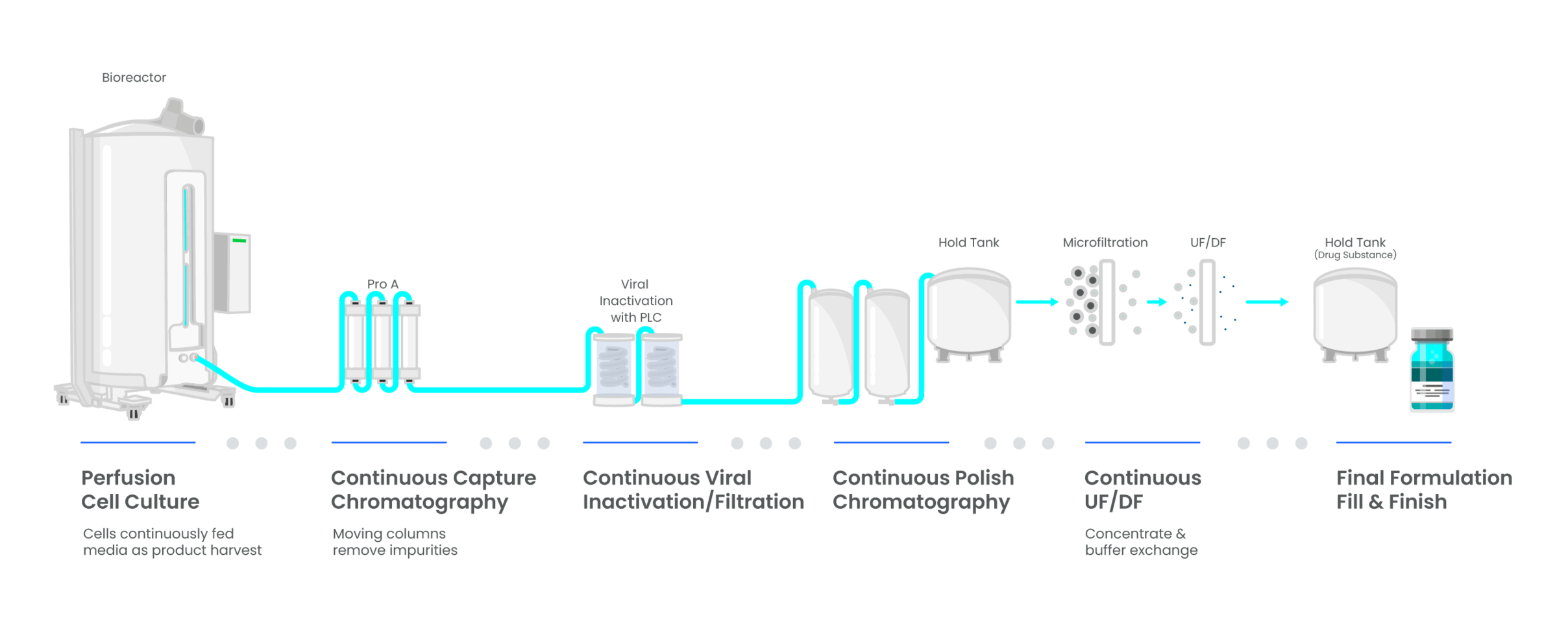 Repligen | Inspiring advances in bioprocessing