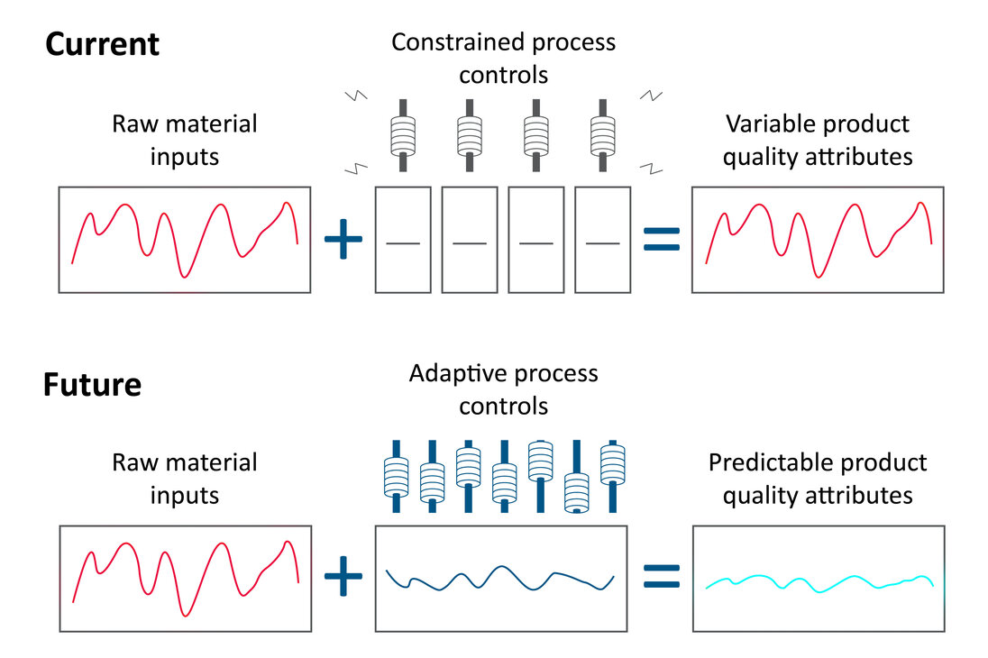 PATsmart™ Process Analytical Solutions