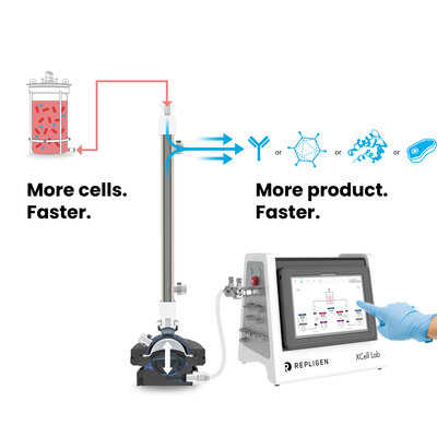 Repligen | Inspiring advances in bioprocessing