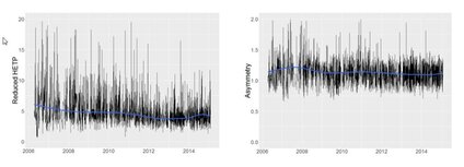 Scharl et al., Trend analysis of performance parameters of pre-packed columns for protein chromatography over a time span of ten years, Journal of Chromatography A, 1465 (2016) 63–70. Scharl et al., Trend analysis of performance parameters of pre-packed columns for protein chromatography over a time span of ten years, Journal of Chromatography A, 1465 (2016) 63–70.