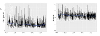 Scharl et al., Trend analysis of performance parameters of pre-packed columns for protein chromatography over a time span of ten years,  Journal of Chromatography A, 1465 (2016) 63–70.